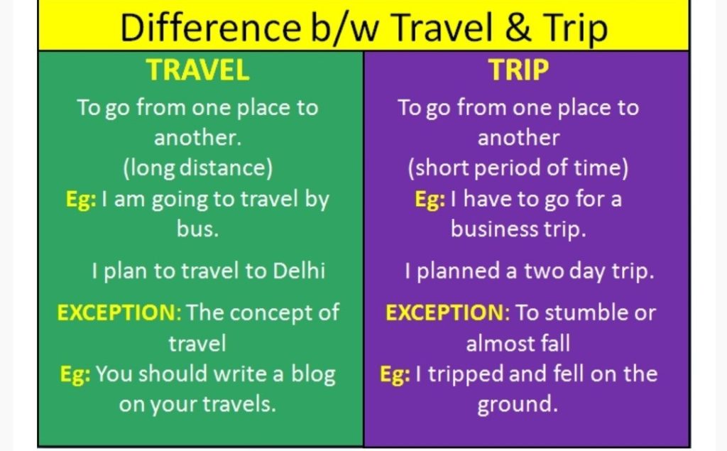 Guide to understand the difference between tour and travel
