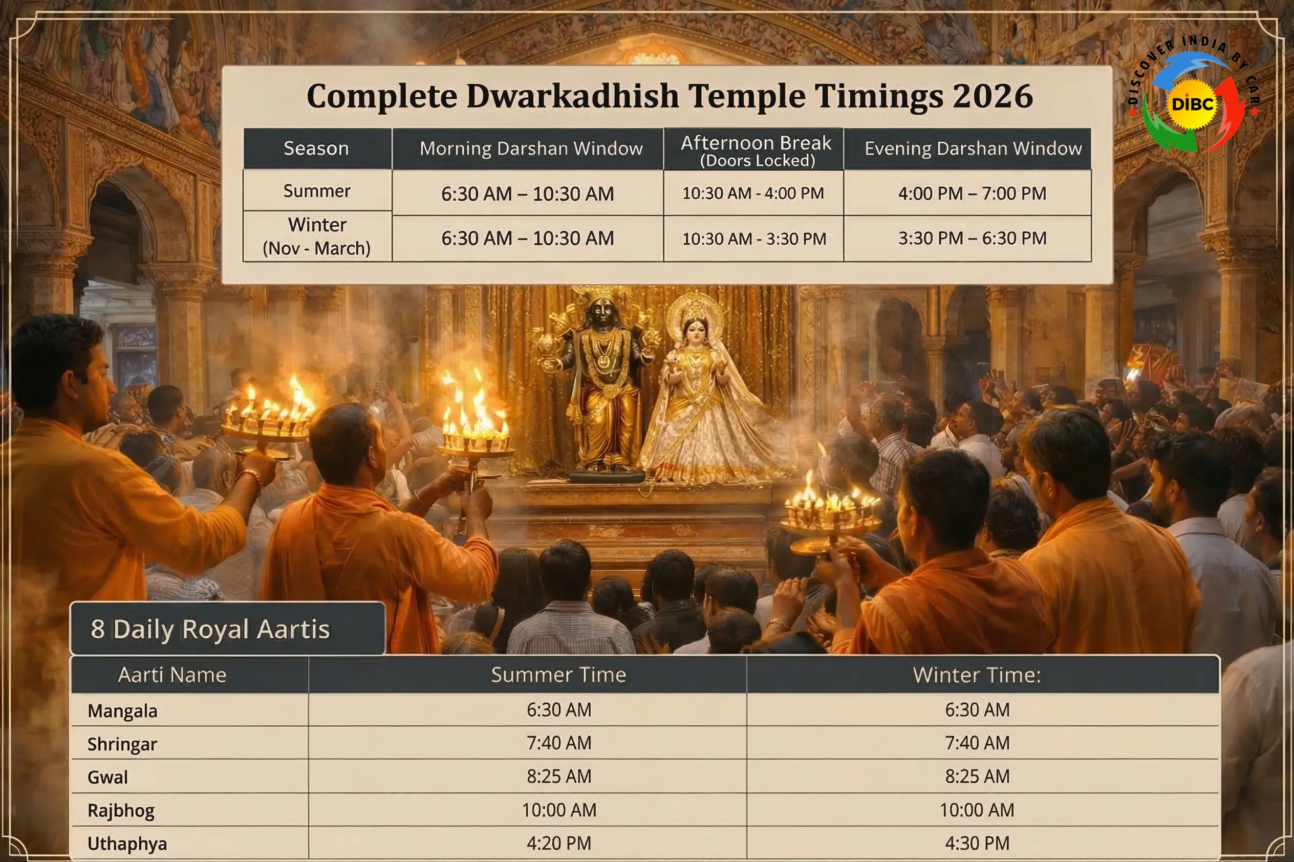 Dwarkadhish Temple Mathura