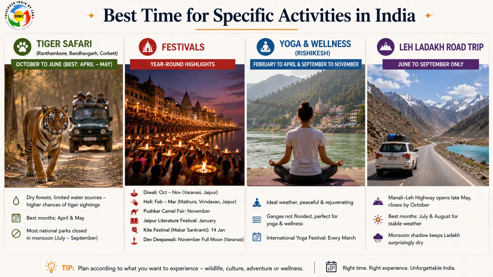 Best Time for Specific Activities