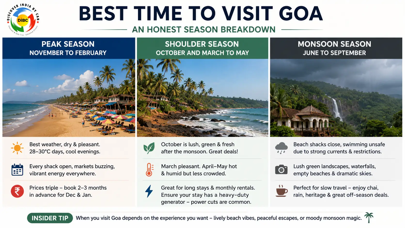 Best Time to Visit Goa — An Honest Season Breakdown