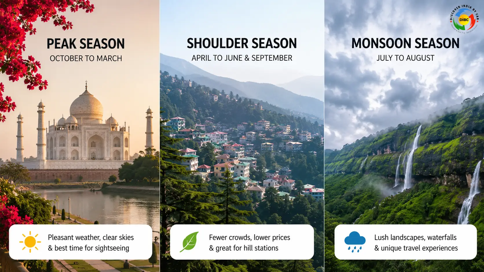 Best Time to Visit India Month-by-Month Local Guide