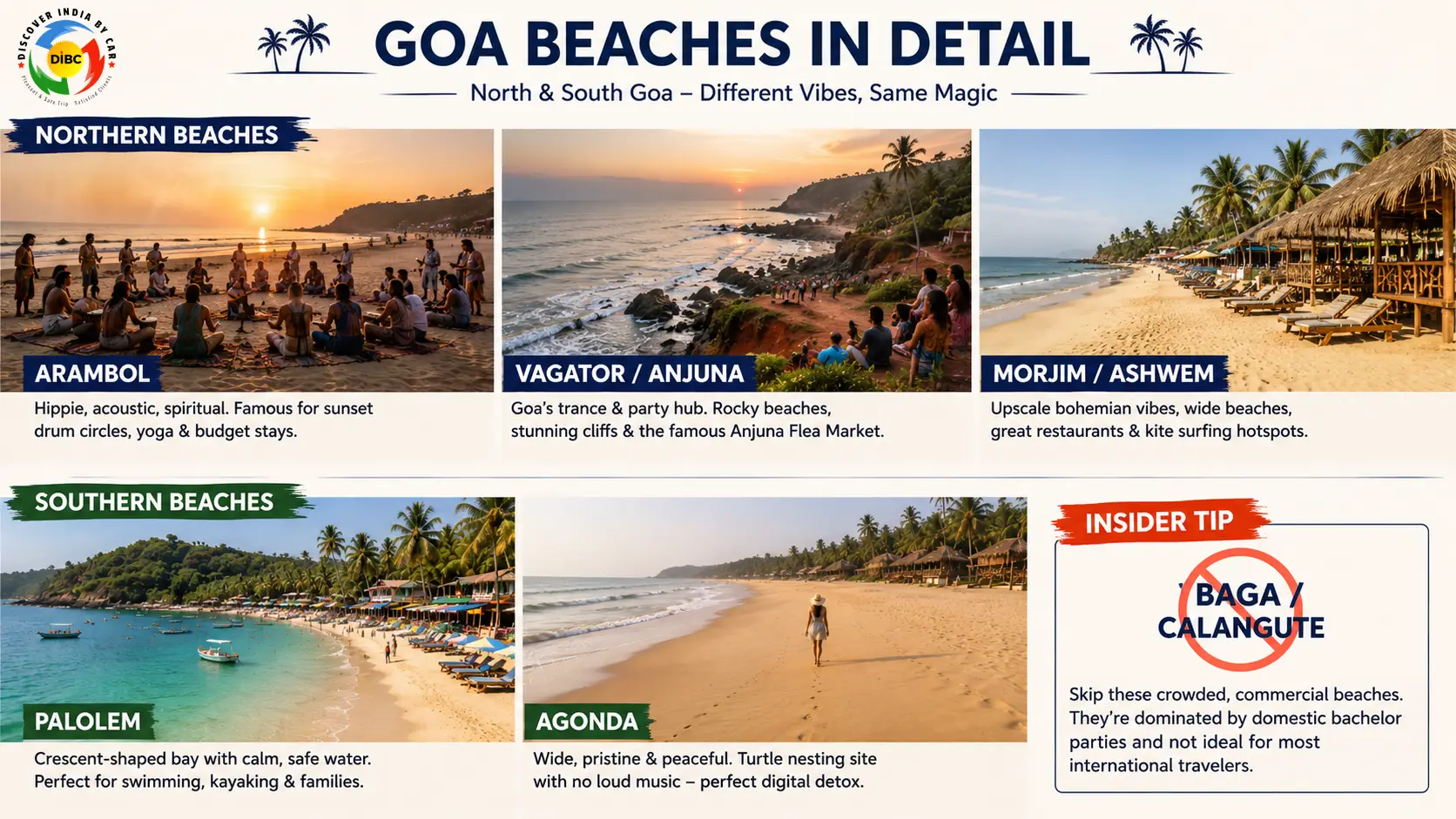 GOA Beaches In Details