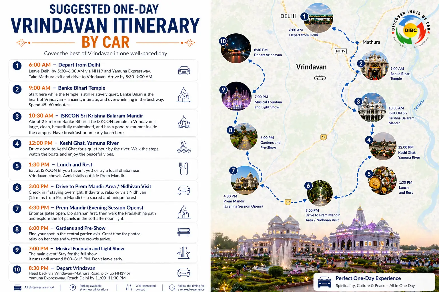 Suggested One Day Vrindavan Itinerary by car