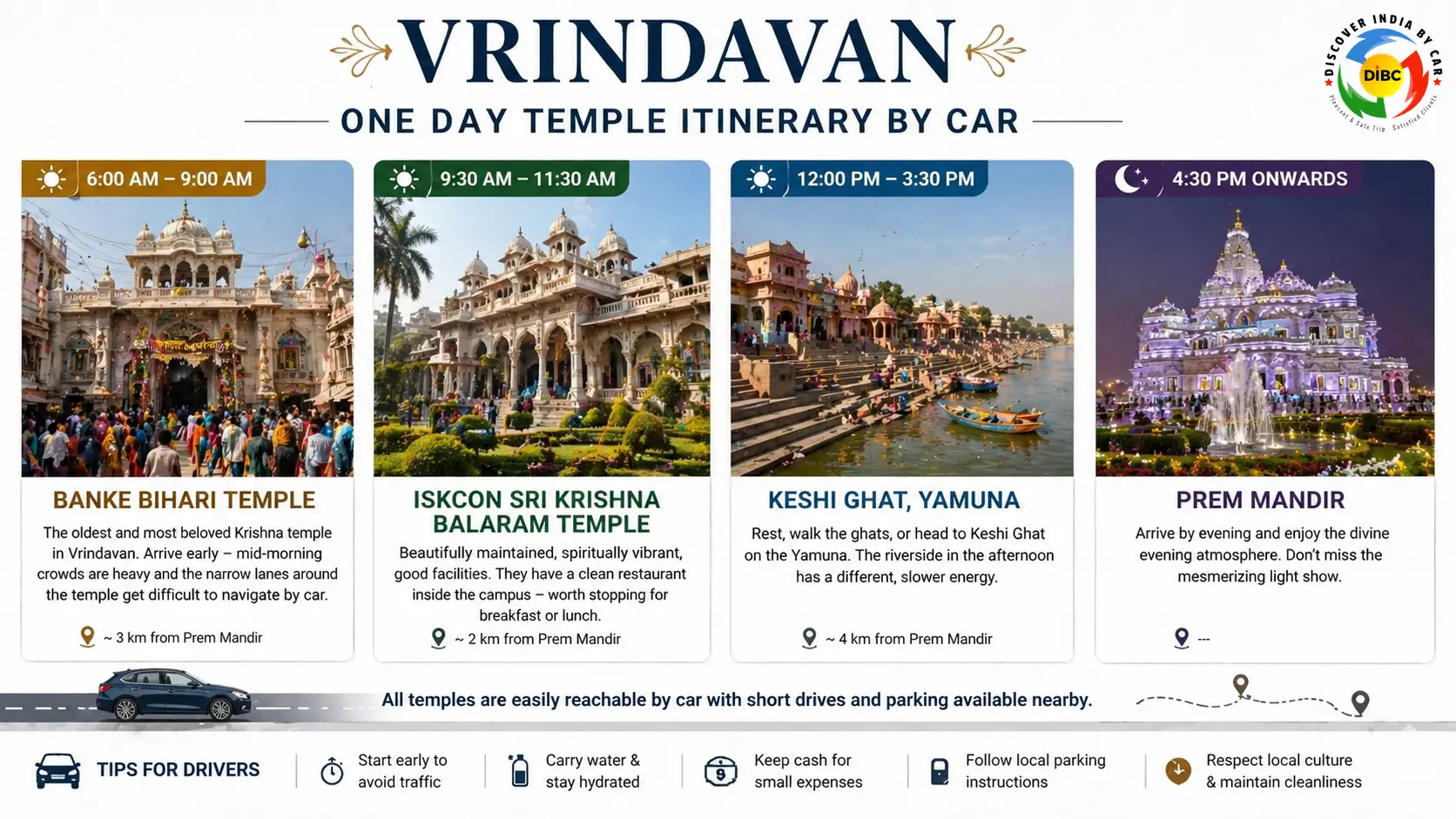 Vrindavan One Day Temple Itinerary by car