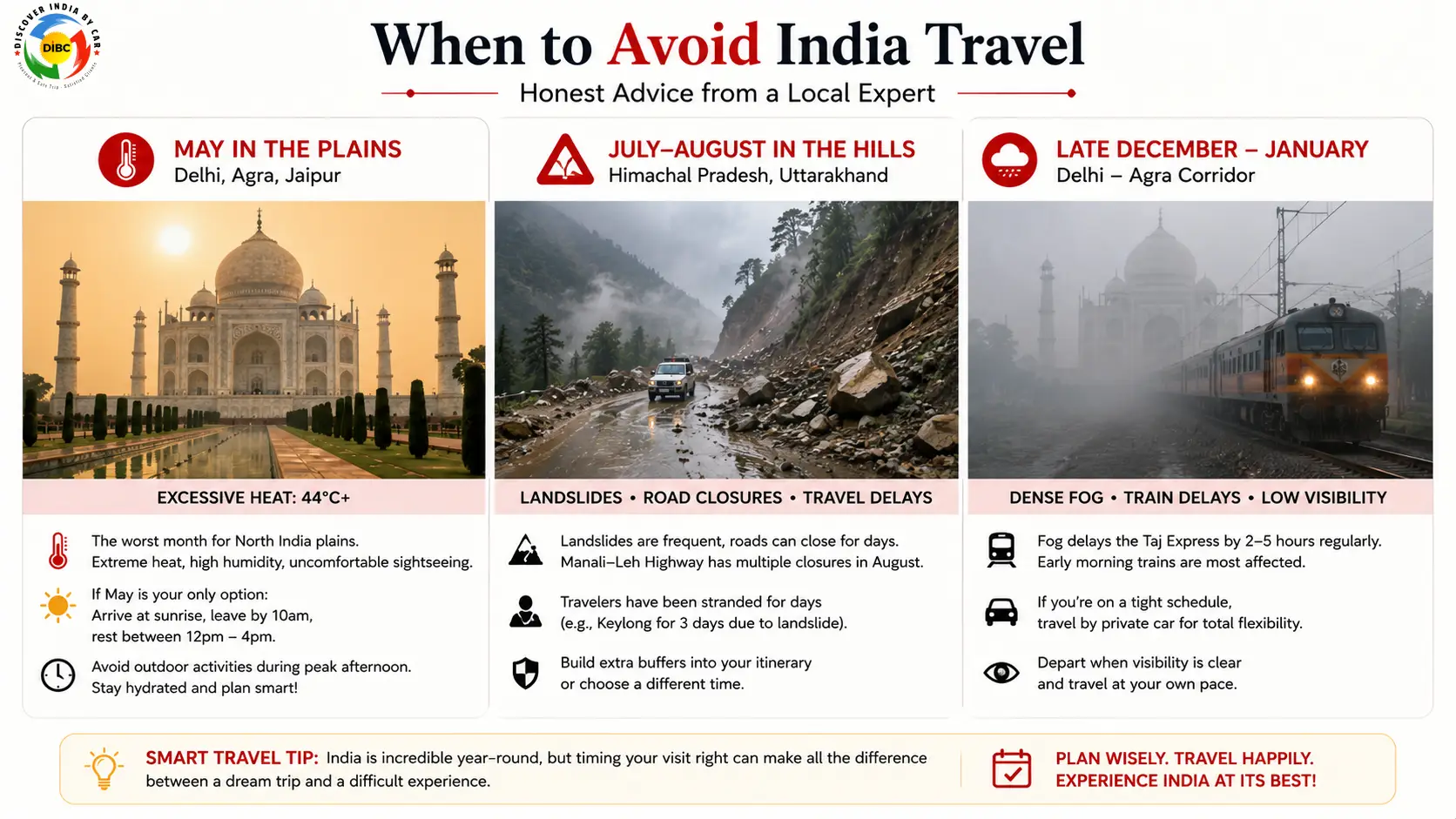 When to Avoid India Travel (Honest Advice)